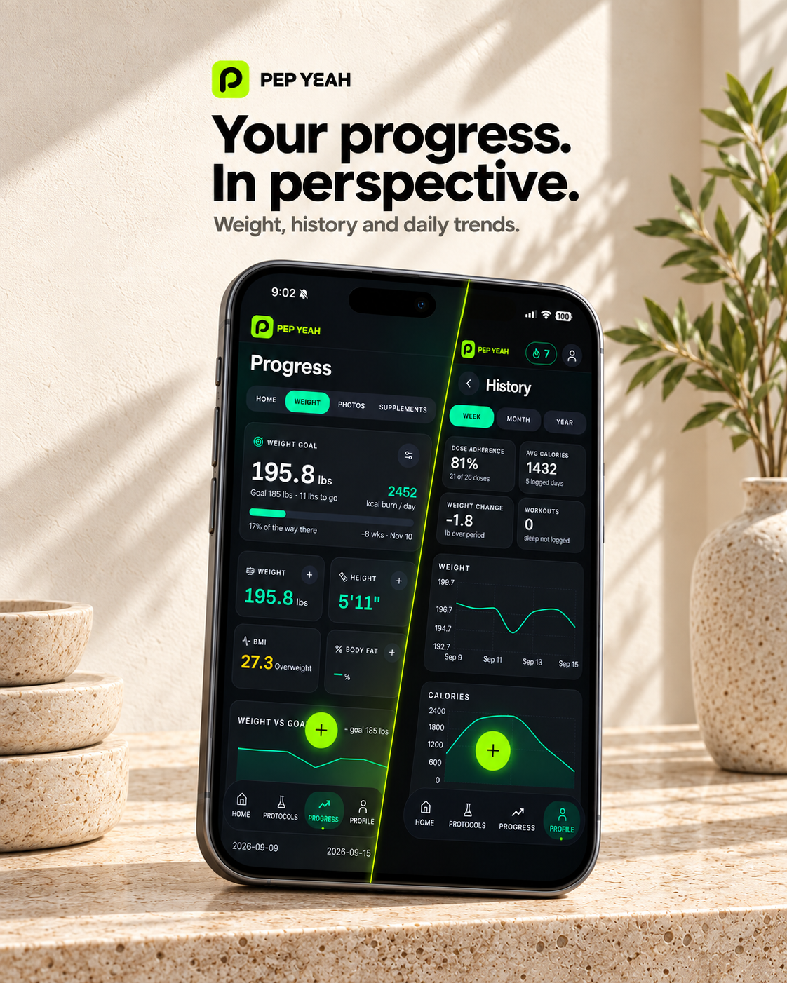 Your progress. In perspective. Weight, history and daily trends.